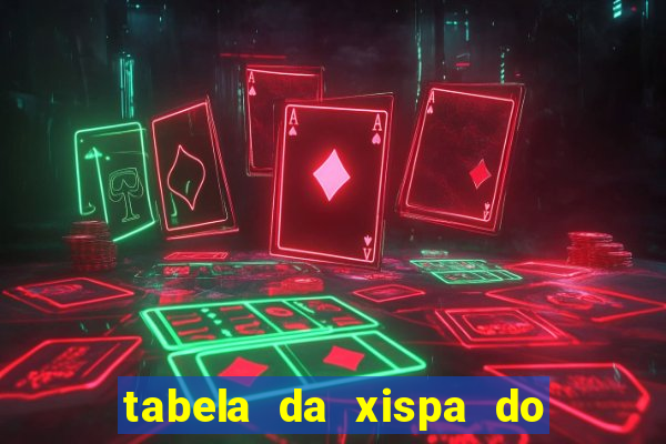 tabela da xispa do jogo do bicho